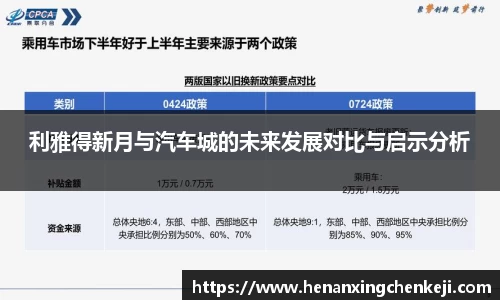 利雅得新月与汽车城的未来发展对比与启示分析